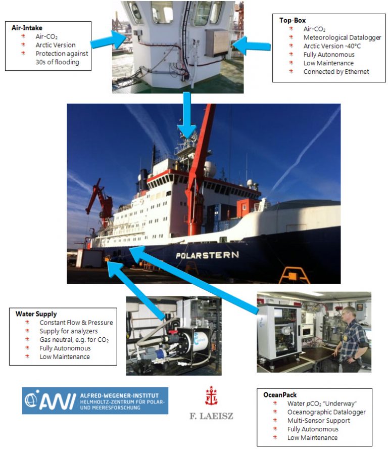 OceanPack™ RACK - SubCtech - Ocean Power & Monitoring